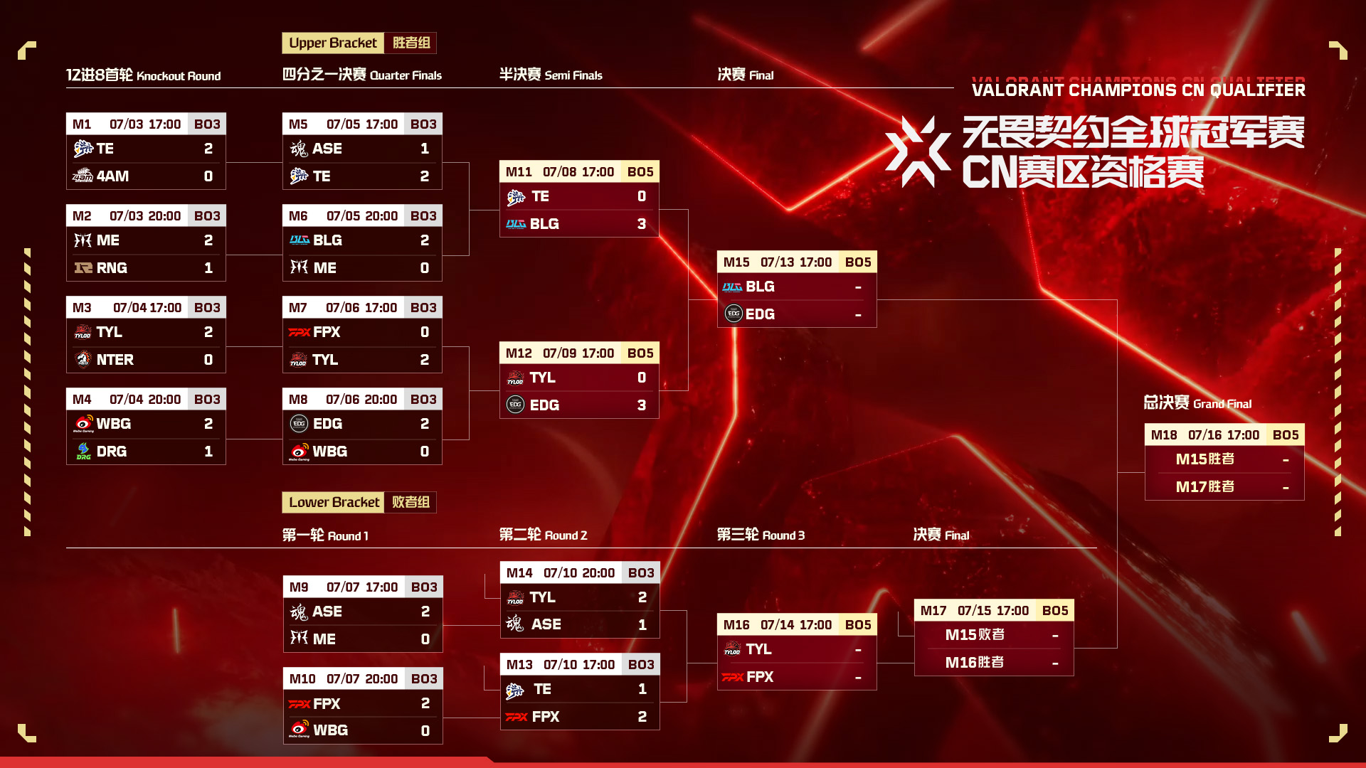 曼谷大师赛决赛：EDG遗憾止步，T1与G2巅峰对决